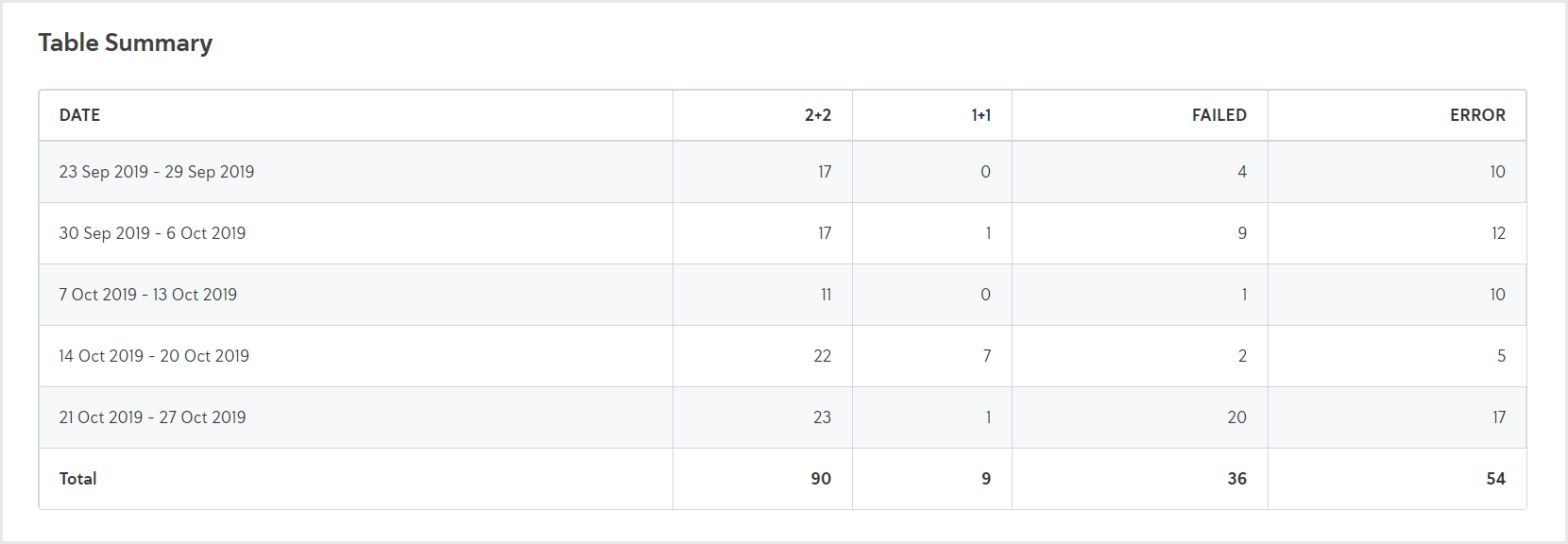 Reporting_Check table summary