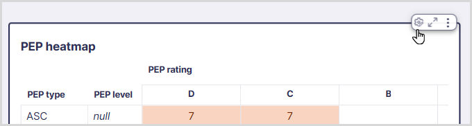 A menu in a heatmap report with a mouse pointer selecting a gear icon.