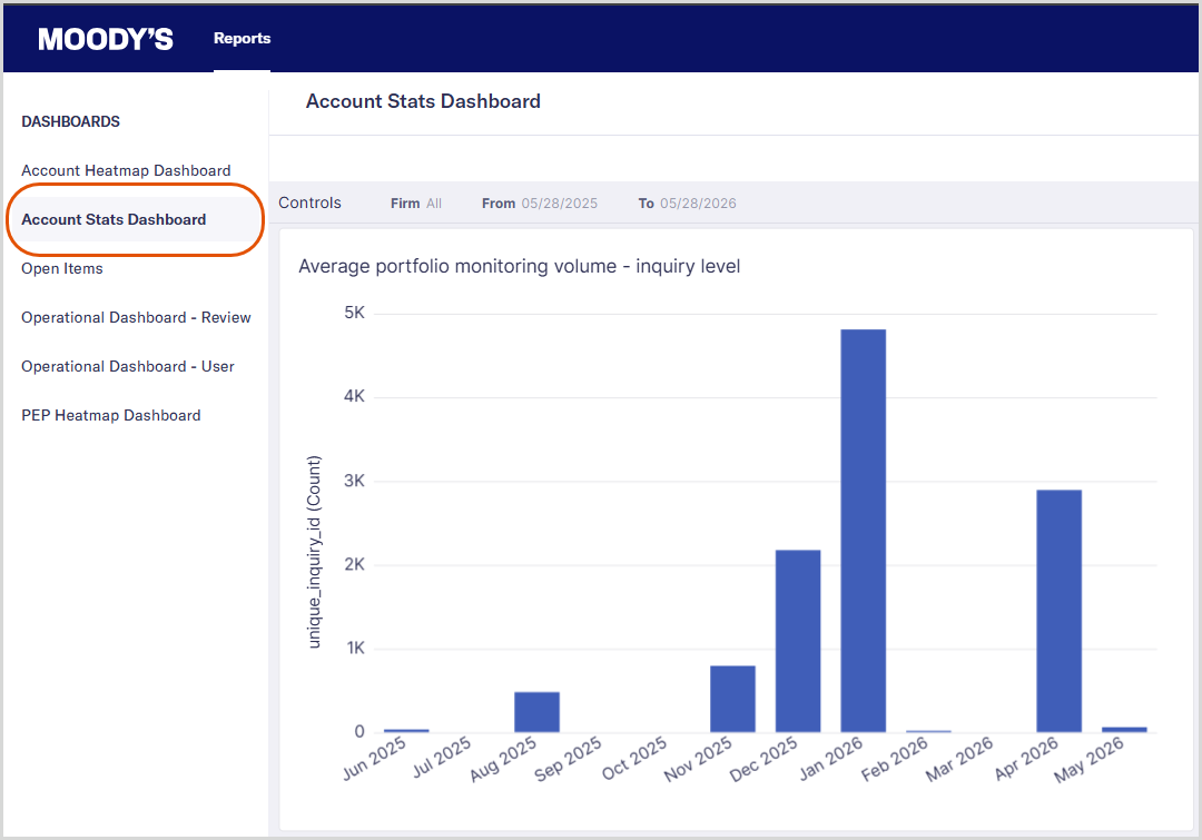 The Grid Reporting dashboard screen with the Account Stats dashboard selected in the main navigation menu and displayed on the page.