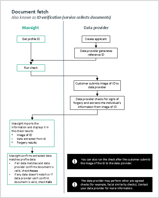 Document fetch workflow