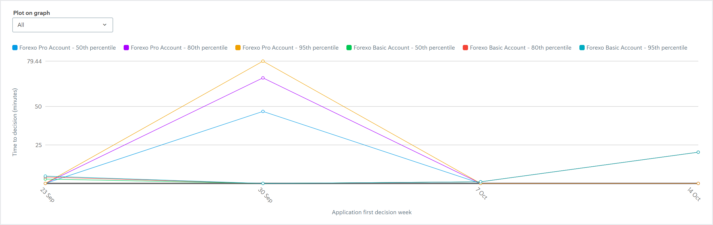 Reporting_Grouped data chart