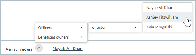 Section of profile page for an associate showing their relationship to a company and with links to the profiles of other associates.